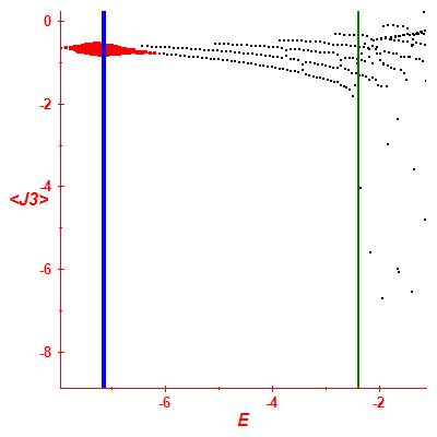 Peres lattice <J3>